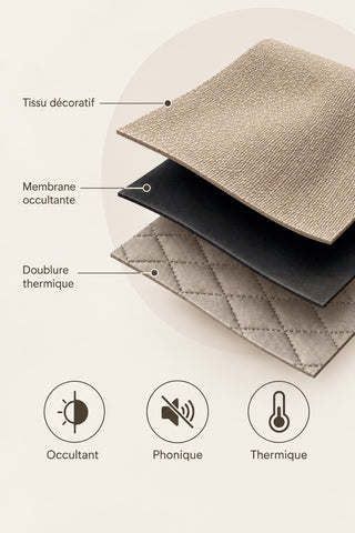Les 3 couches du rideau beige : tissu décoratif, membrane occultante, doublure thermique