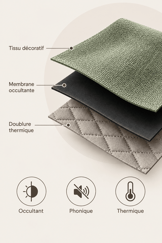 Les 3 couches du rideau vert : tissu décoratif, membrane occultante, doublure thermique