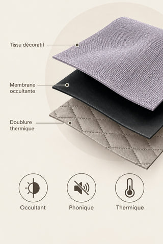 Les 3 couches du rideau violet : tissu décoratif, membrane occultante, doublure thermique
